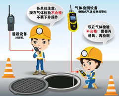 青州有限空间操作说明